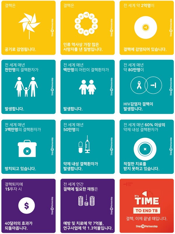 출처 : 대한결핵협회 '세계 결핵의 날 소개'