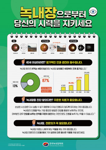 한국녹내장학회 2024 세계녹내장주간 기념 녹내장 질환 안내 인포그래픽