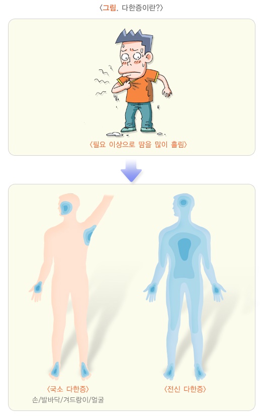 더워지는 날씨의 불청객, ‘땀’의 모든 것
