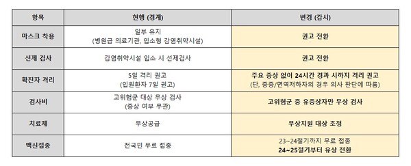 출처 : 질병관리청 보도자료