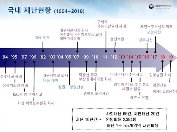 출처 : '국립정신건강센터' 유튜브 캡처