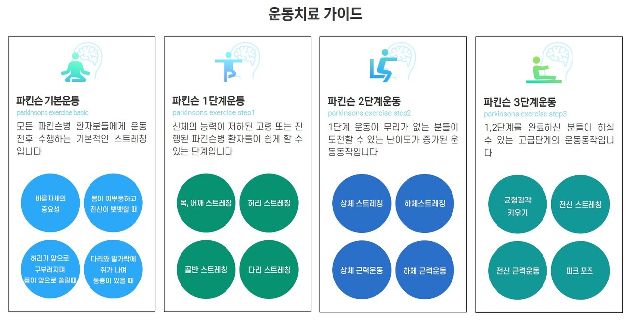 출처 : 파킨슨병 운동연구소