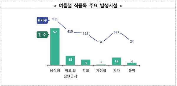 출처 : 식약처 보도자료