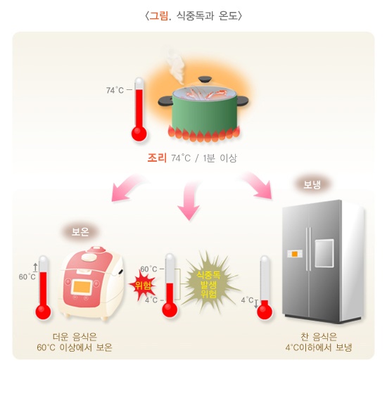 출처 : 질병관리청 국가건강정보포털