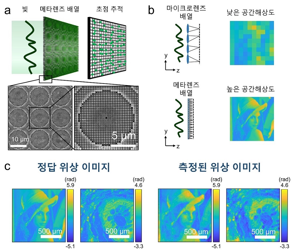 출처 : 카이스트 연구뉴스