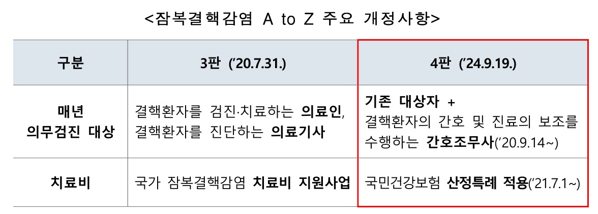 출처 : 질병관리청 보도자료