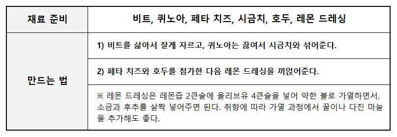 비트 퀴노아 샐러드 레시피