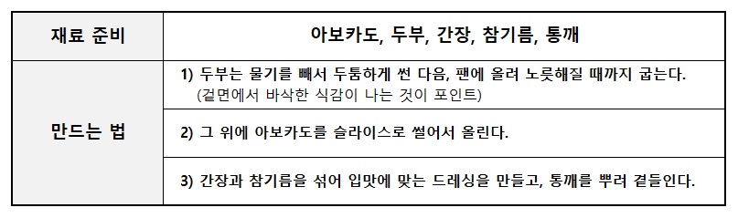아보카도 두부 스테이크 레시피