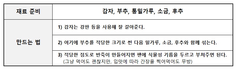 부추 감자전 레시피