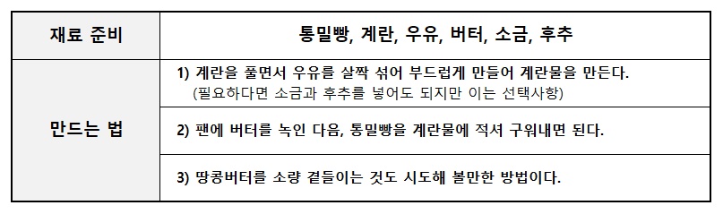 통밀빵 계란 토스트 레시피