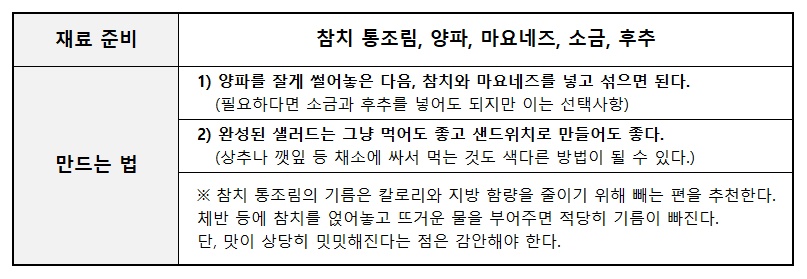참치 샐러드 레시피