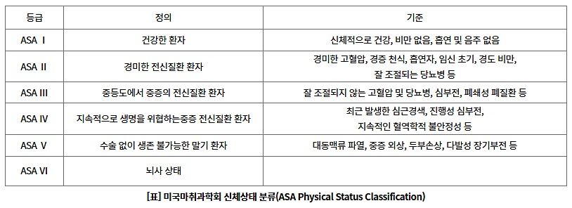 ASA-PS 등급 분류 기준 / 출처 : 서울대병원 홈페이지