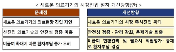 출처 : 식품의약품안전처 보도자료