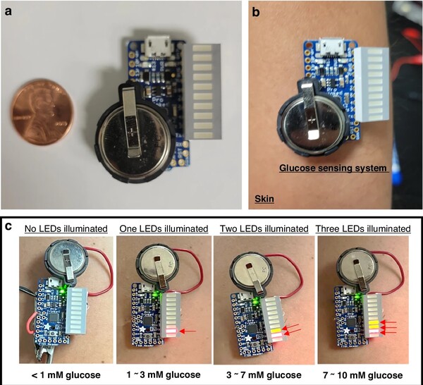 연구&개발 중인 종이 기반 바이오센서 시스템 / 출처 : '마이크로시스템 및 나노공학(Microsystem & Nanoengineering' 저널
