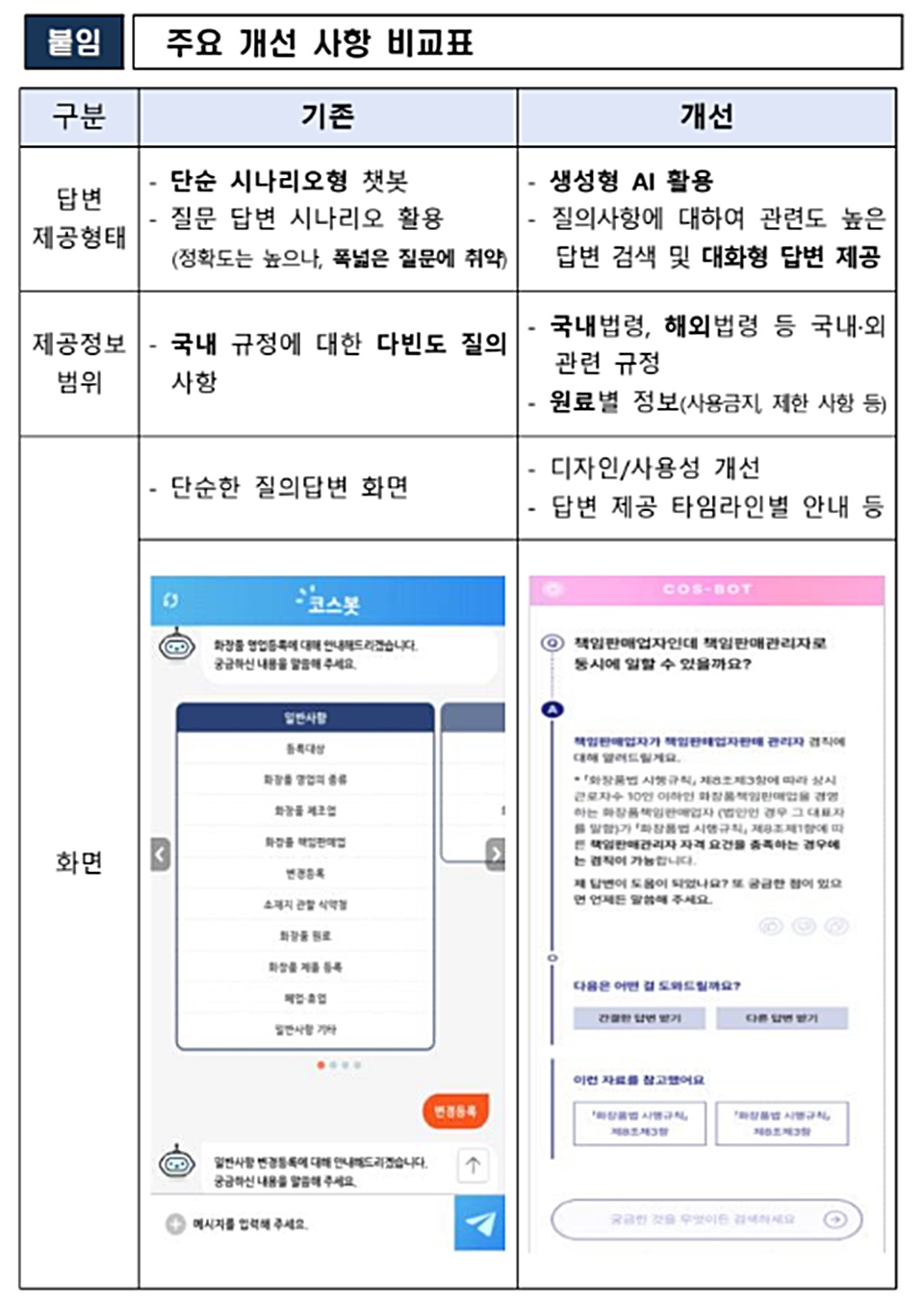 출처 : 식품의약품안전처 보도자료