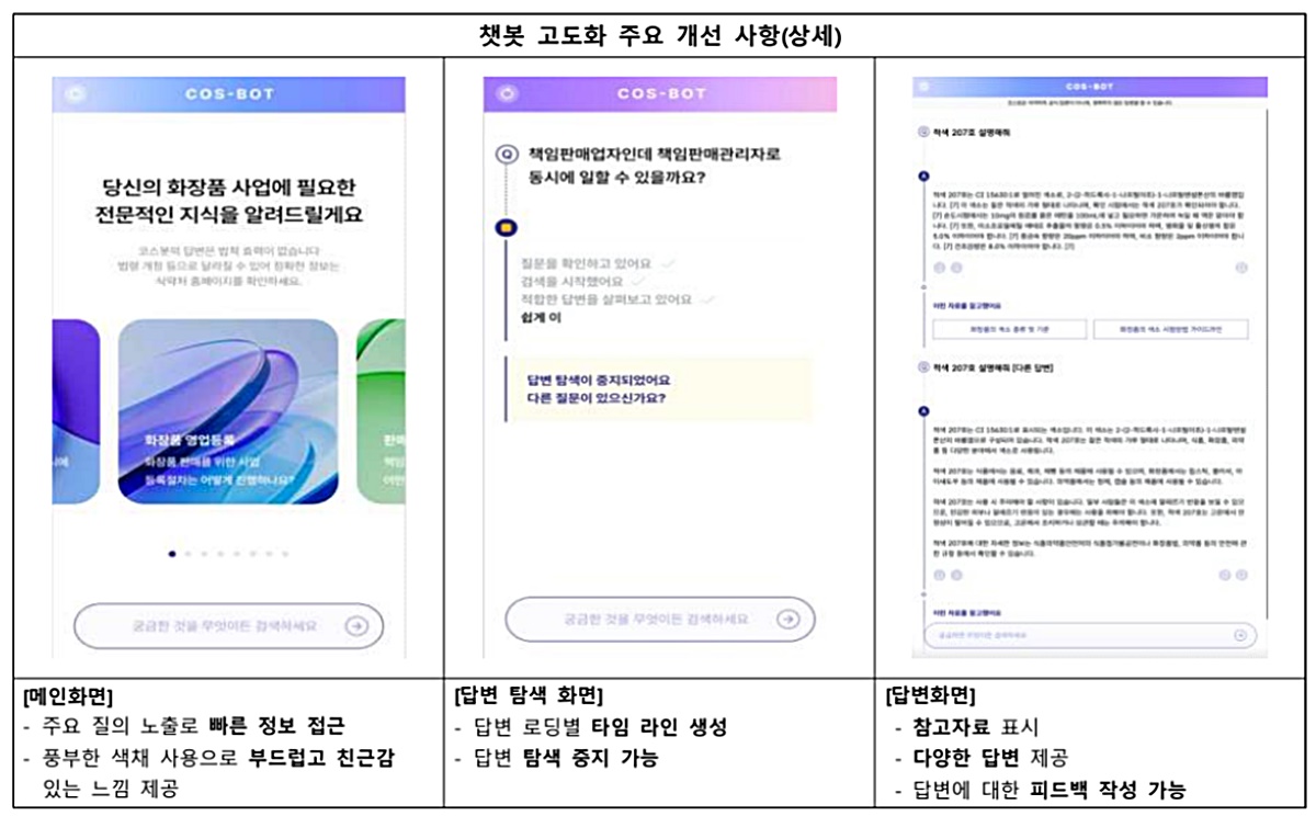 출처 : 식품의약품안전처 보도자료