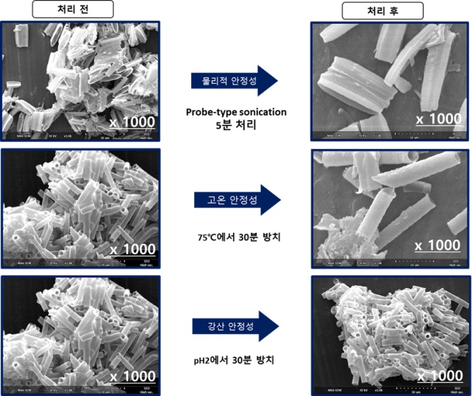 천연 바이오실리카 내구성 검증 결과 / 출처 : 환경부 보도자료