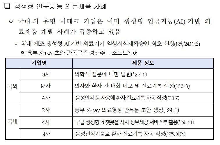 생성형 인공지능 의료제품 사례 / 출처 : 식약처 보도자료