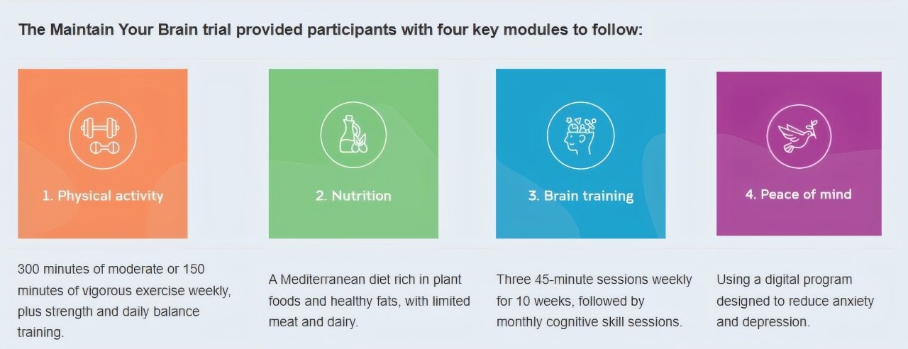 개인 생활패턴에 따른 맞춤형 온라인 코칭 제공 / 출처 : 뉴사우스웨일즈 대학