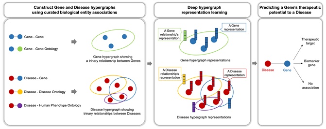 연구 개념도 / 출처 : 부산대학교