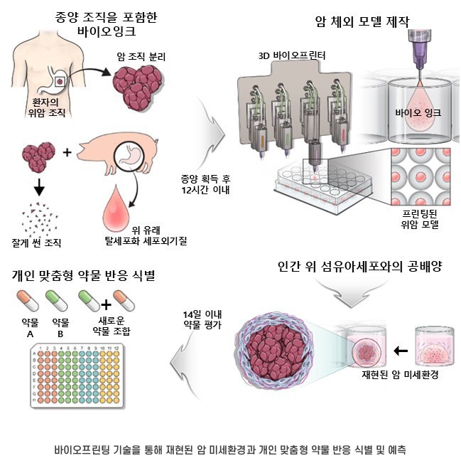 이미지 출처 : POSTECH 홈페이지