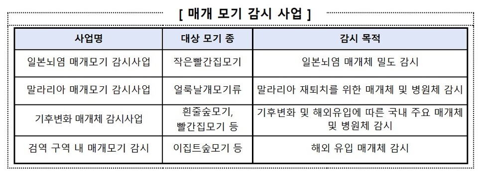 출처 : 질병관리청 보도자료