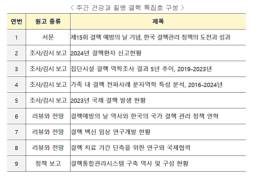 출처 : 질병관리청 보도자료