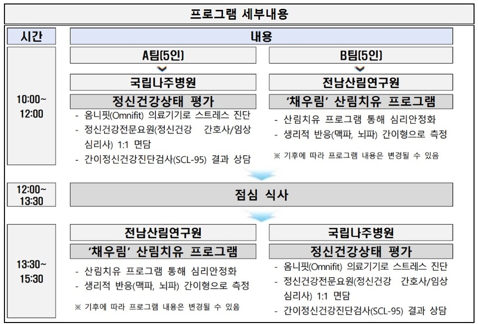 직장인 정신건강사업 프로그램 세부내용 / 출처 : 보건복지부 보도자료