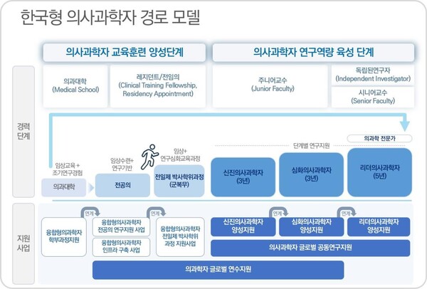 출처 : 보건복지부 보도자료