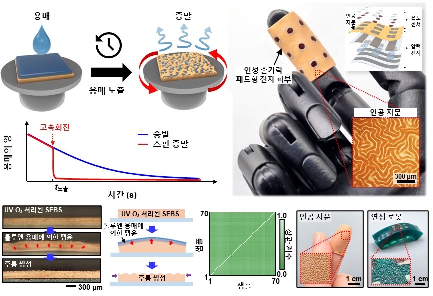 인공지문 패턴 생성과정과 인공 지문 전자피부를 응용한 기술 / 출처 : UNIST