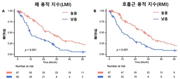 제공: 서울대병원