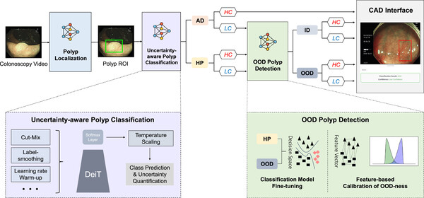 [자료] ColonOOD 개요